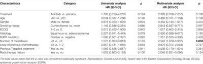 Association Between Obesity and Poor Prognosis in Patients Receiving Anlotinib for Advanced Non-Small Cell Lung Cancer